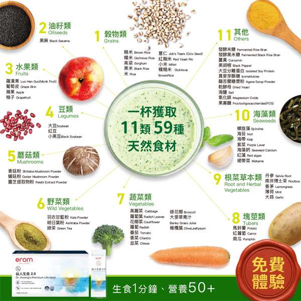 erom益人生食｜生食一分鐘，營養六十種！您最佳的營養補充方案