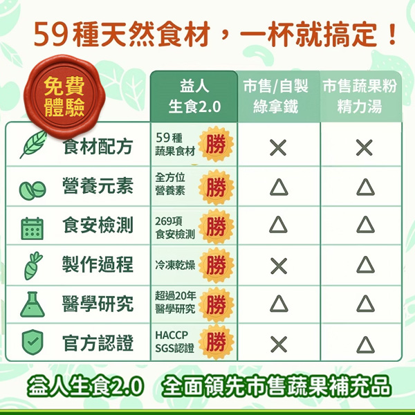 erom益人生食｜生食一分鐘，營養六十種！您最佳的營養補充方案