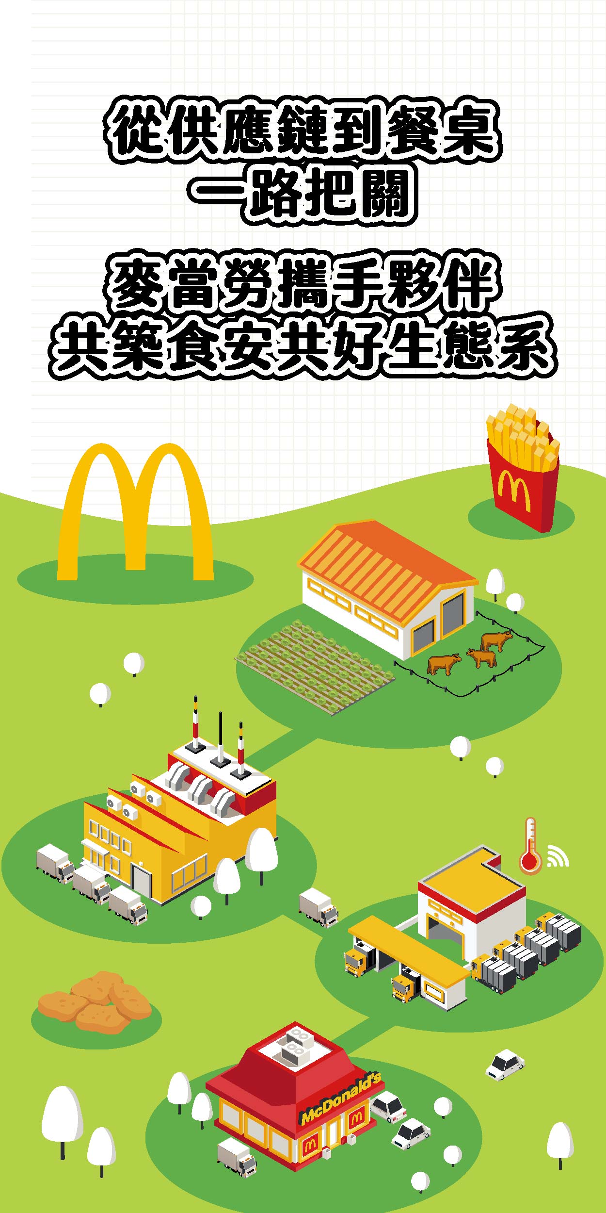 2026麥當勞食品安全高峰會