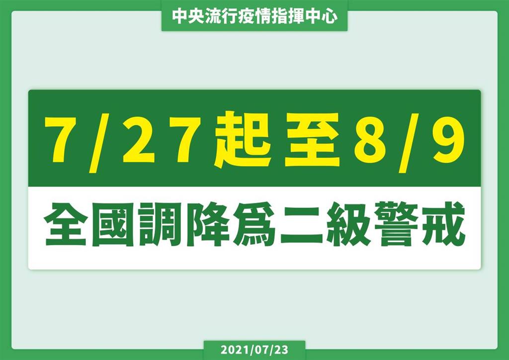 7 27 8 9å…¨åœ‹é™è‡³2ç´šè­¦æˆ' è³£å ´ è¶…å•†é–‹æ