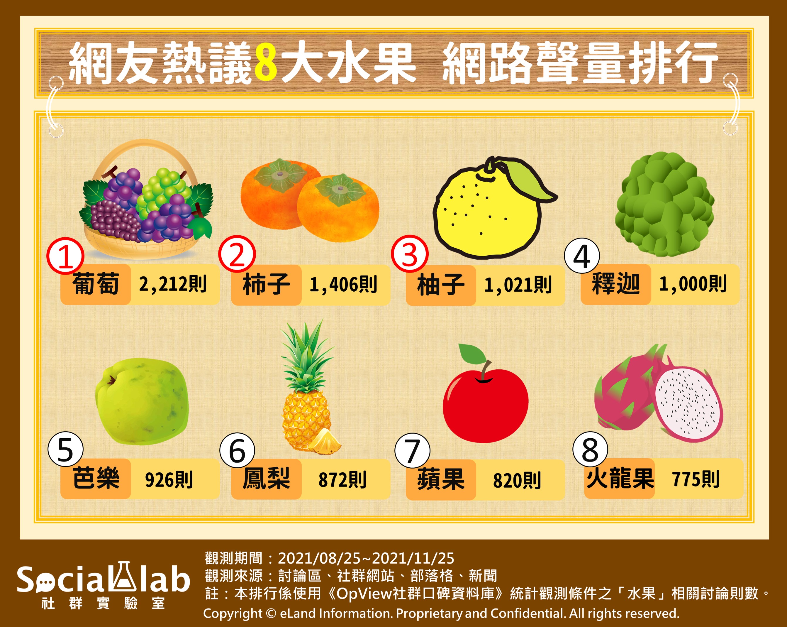 宝岛台湾的特色水果，一年四季吃不停！一文了解台湾省水果产业 - 医药经
