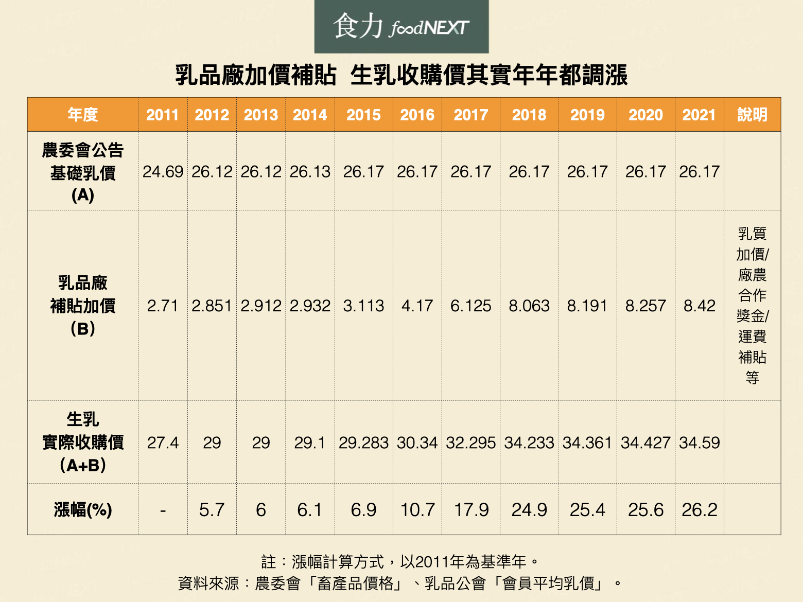 Re: [問卦] 泰國7-11家庭號牛奶205元算盤嗎？