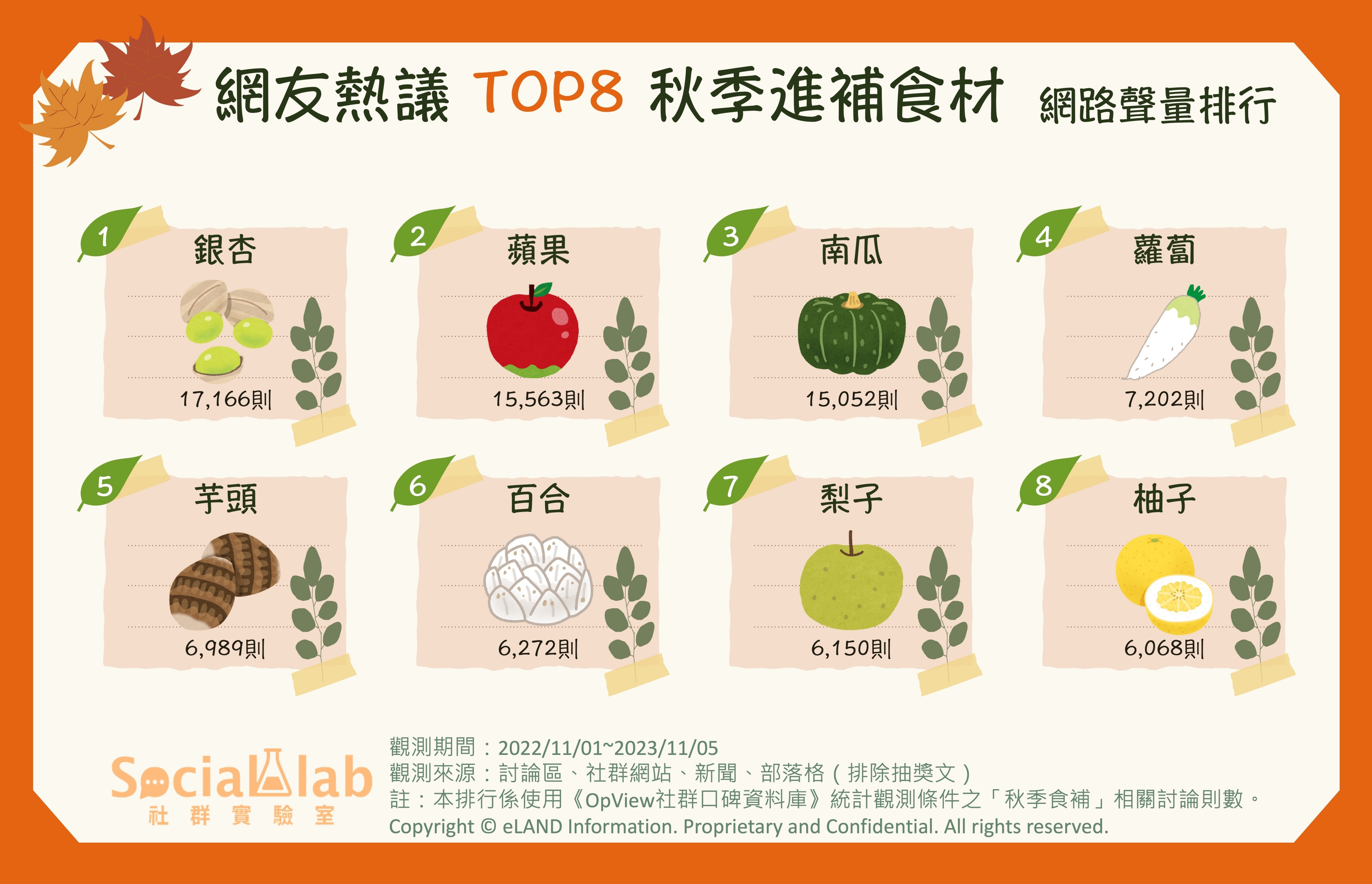 換季進補吃什麼？網友最愛的8大進補食材大公開