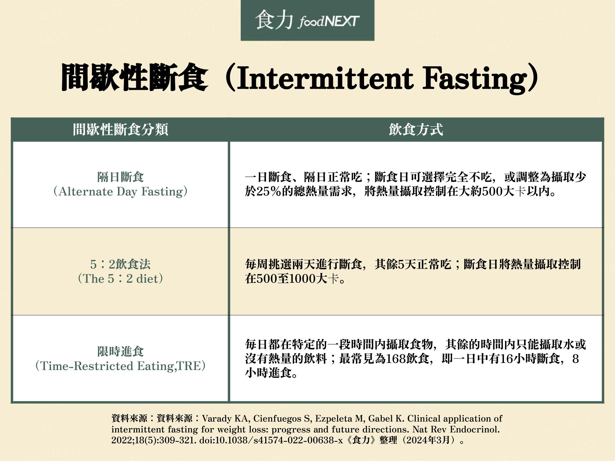 最新研究指「168斷食」會增加91％心血管疾病風險？到底怎麼吃才能護心？