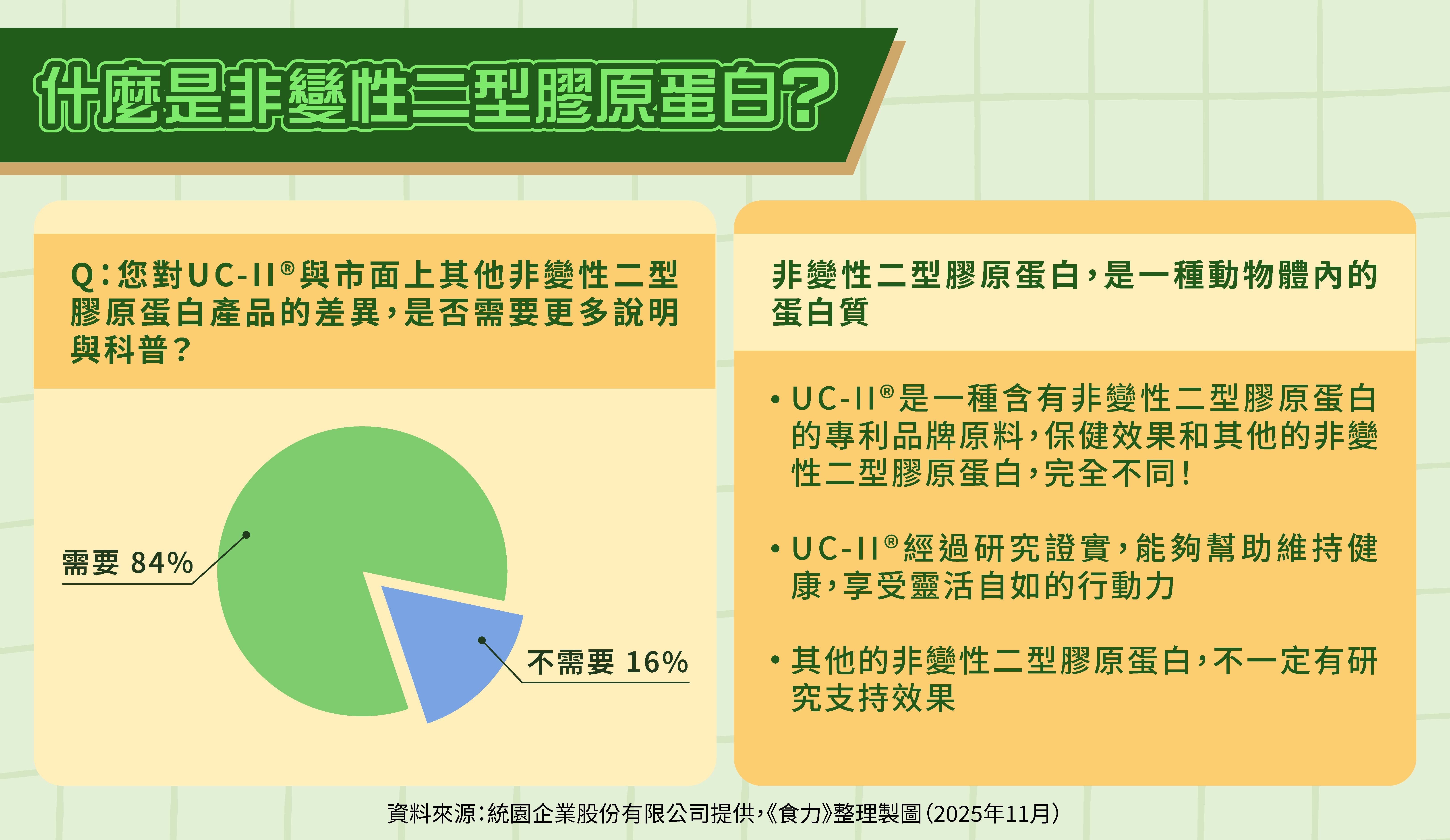 發掘膠原真相：你認識UC-II®嗎？行動力保健知識大解密！