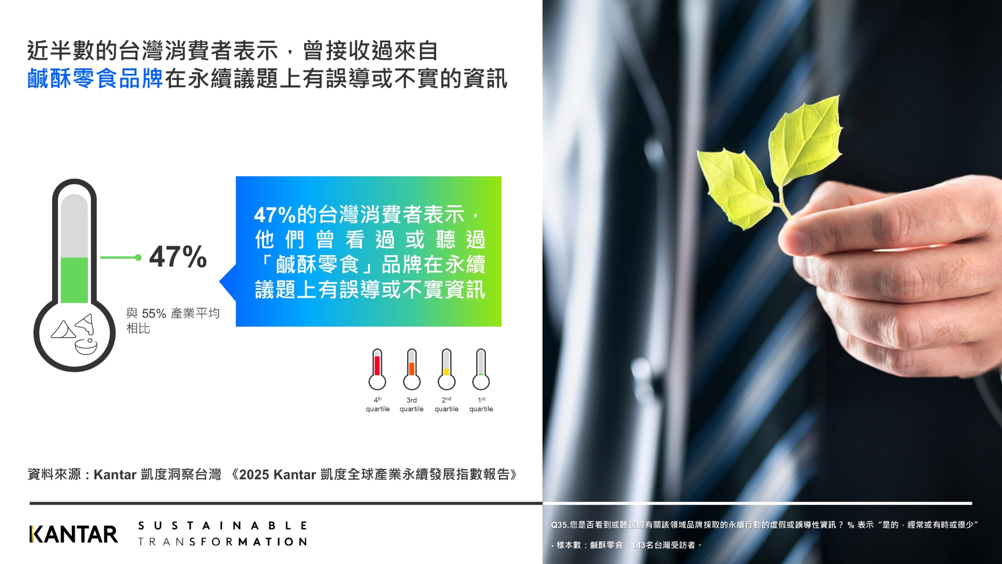 永續認同與購買落差近7成　鹹酥零食如何跨越包裝與資訊門檻？