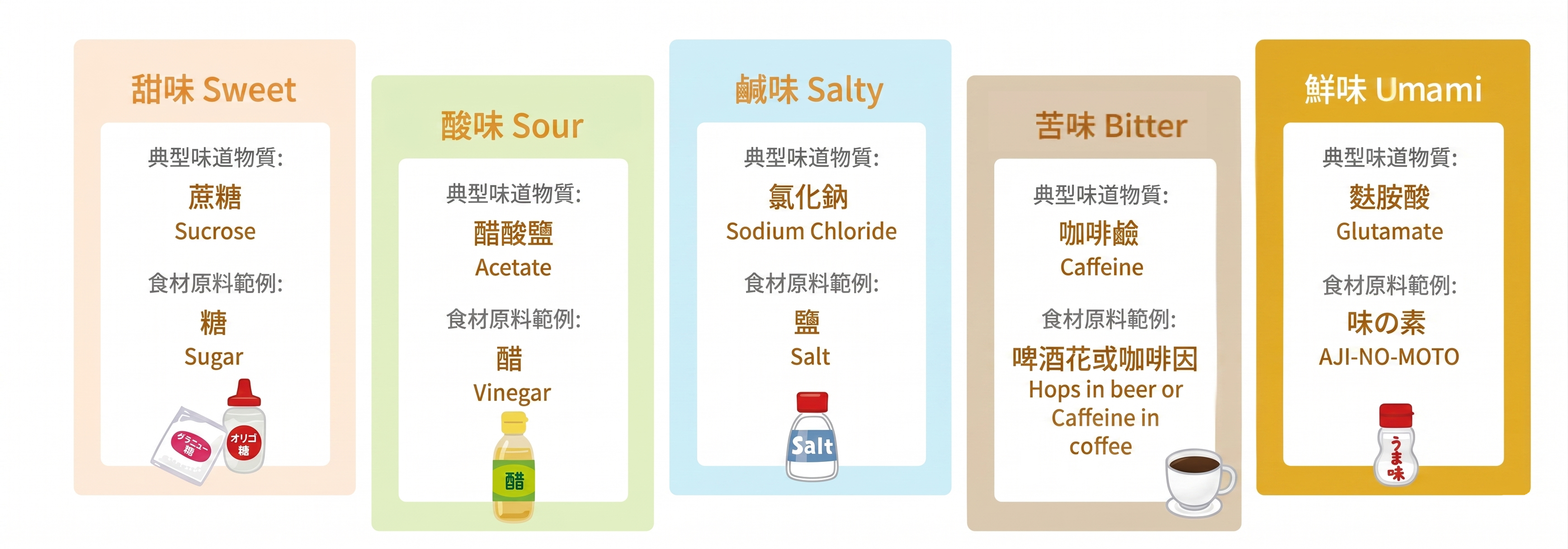 百年鮮味大廠首次揭密 餐飲業減鹽不減鮮的鮮味科學