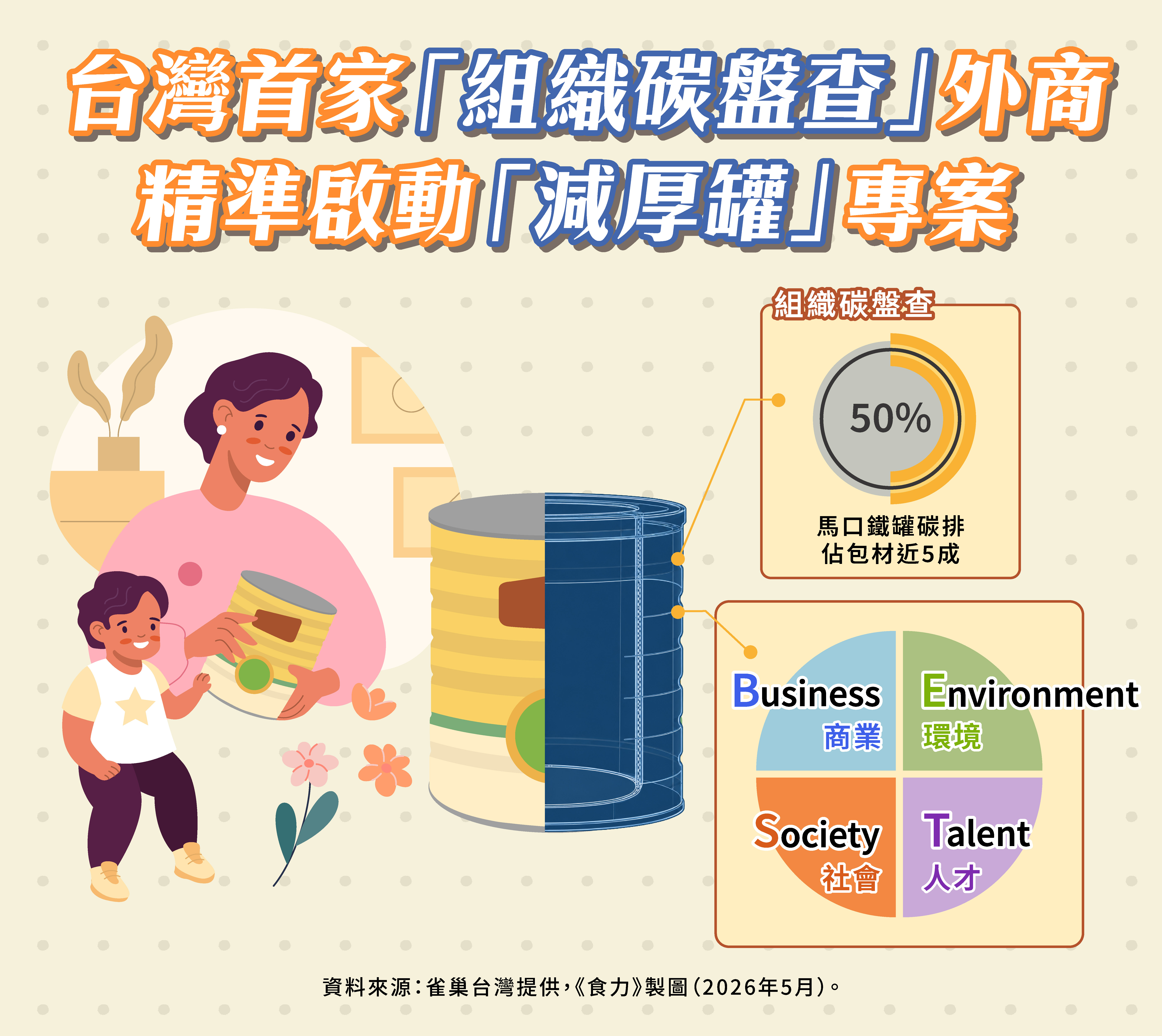 微小創新撬動減碳關鍵：雀巢推動奶粉罐升級  從源頭減少近5成包材碳排