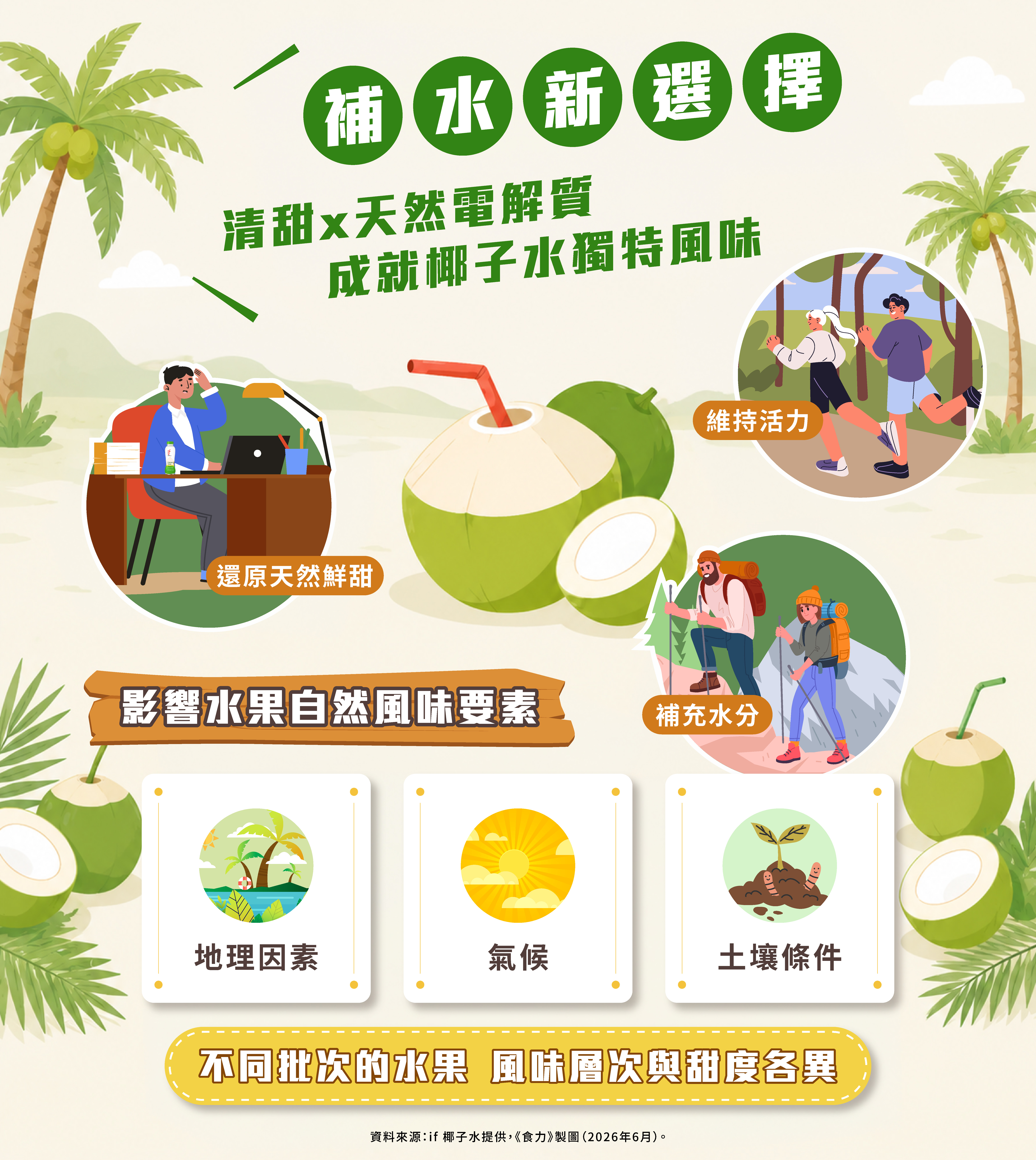 科學不會說謊：碳同位素分析如何驗證真正天然的椰子水？