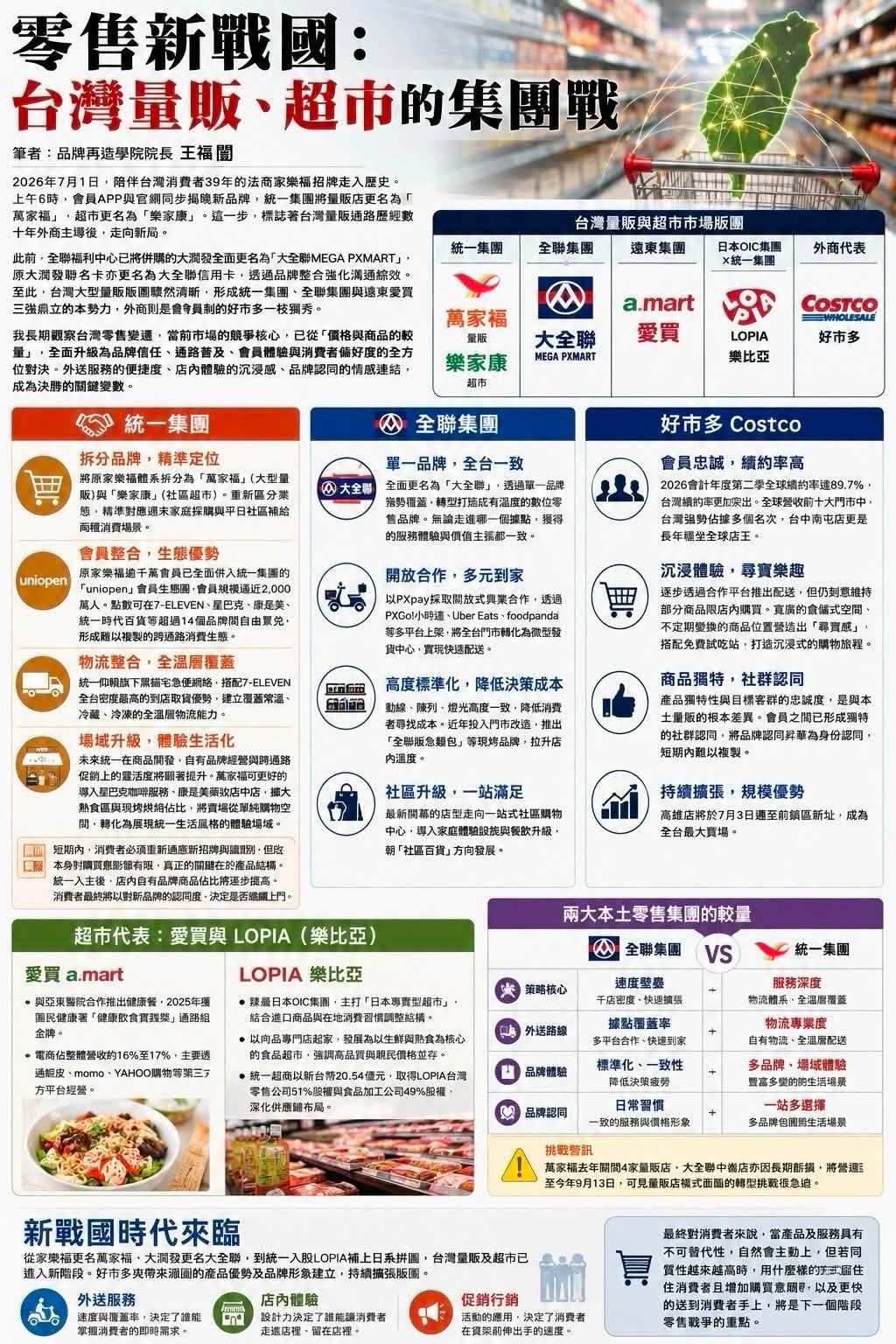 家樂福退場只是開始　解析萬家福、大全聯與好市多的新零售戰局