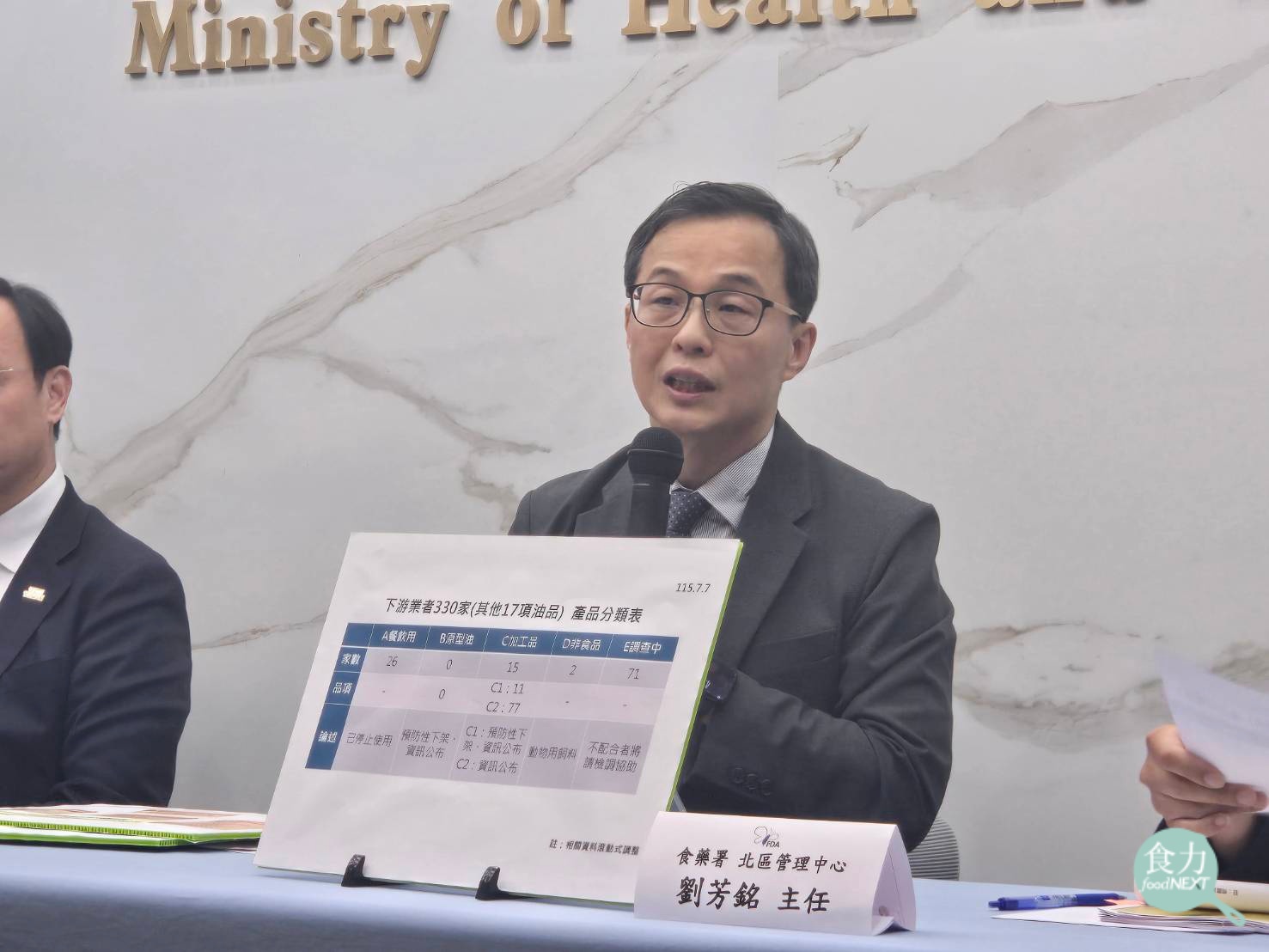 中聯油脂重罰1億6520萬元創食安史最高紀錄　衛福部取消20%門檻、問題油產品全面下架