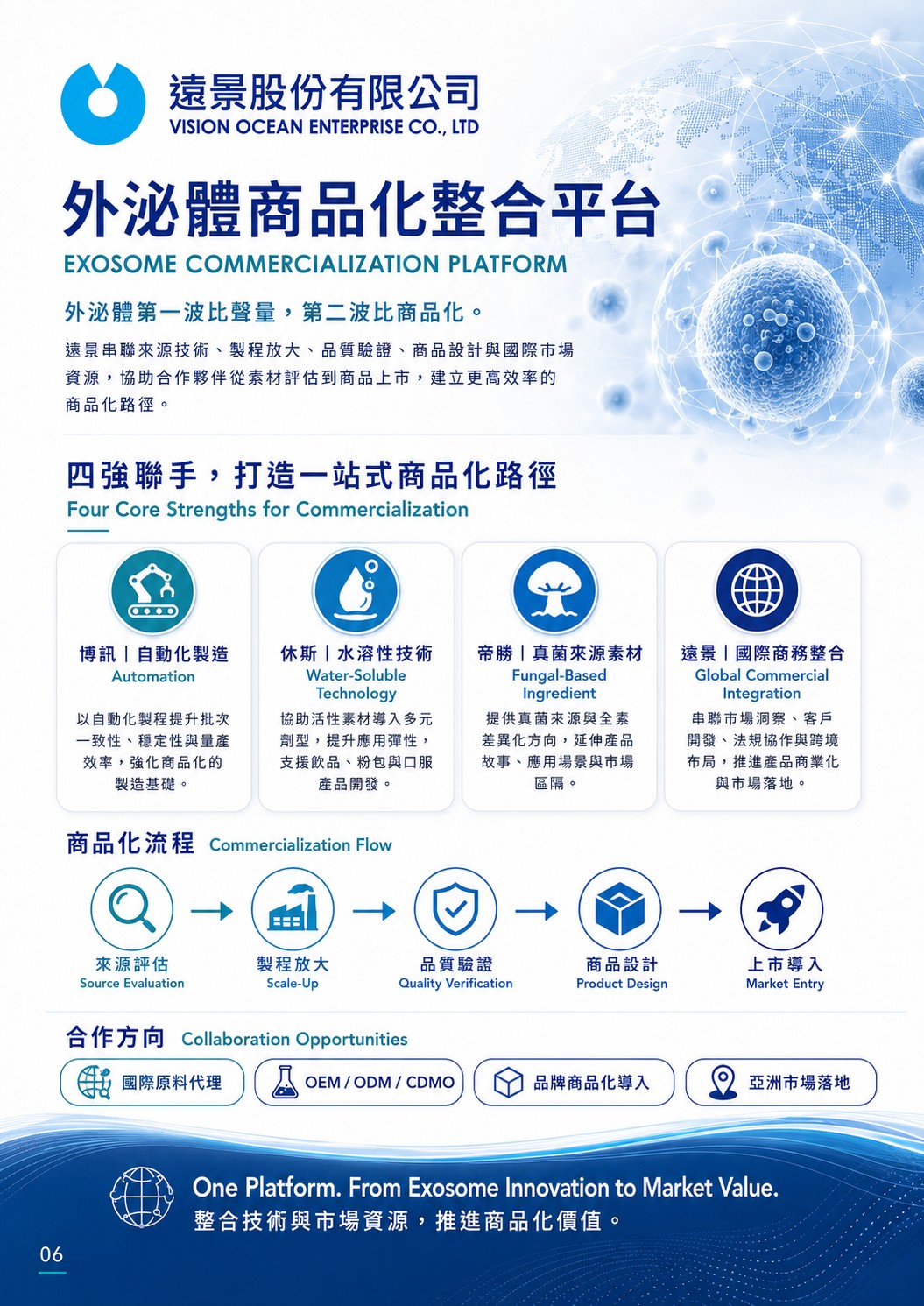 海外技術引進亞洲、台灣素材走向國際！遠景五強聯盟建構雙向商品化服務鏈