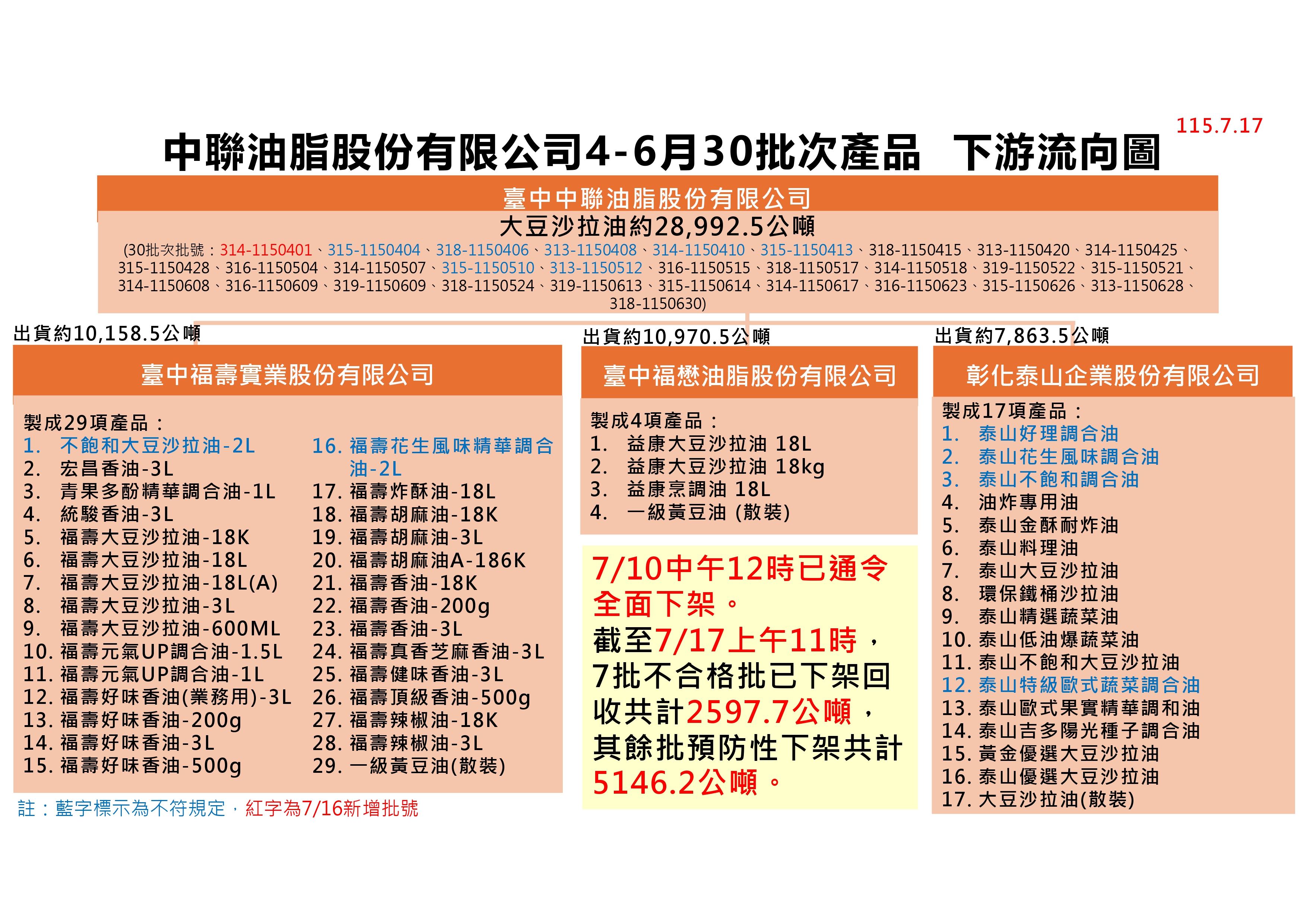 中聯公開道歉承諾無限期停工　卓榮泰譴責隱匿拖延：要求檢調速查嚴辦