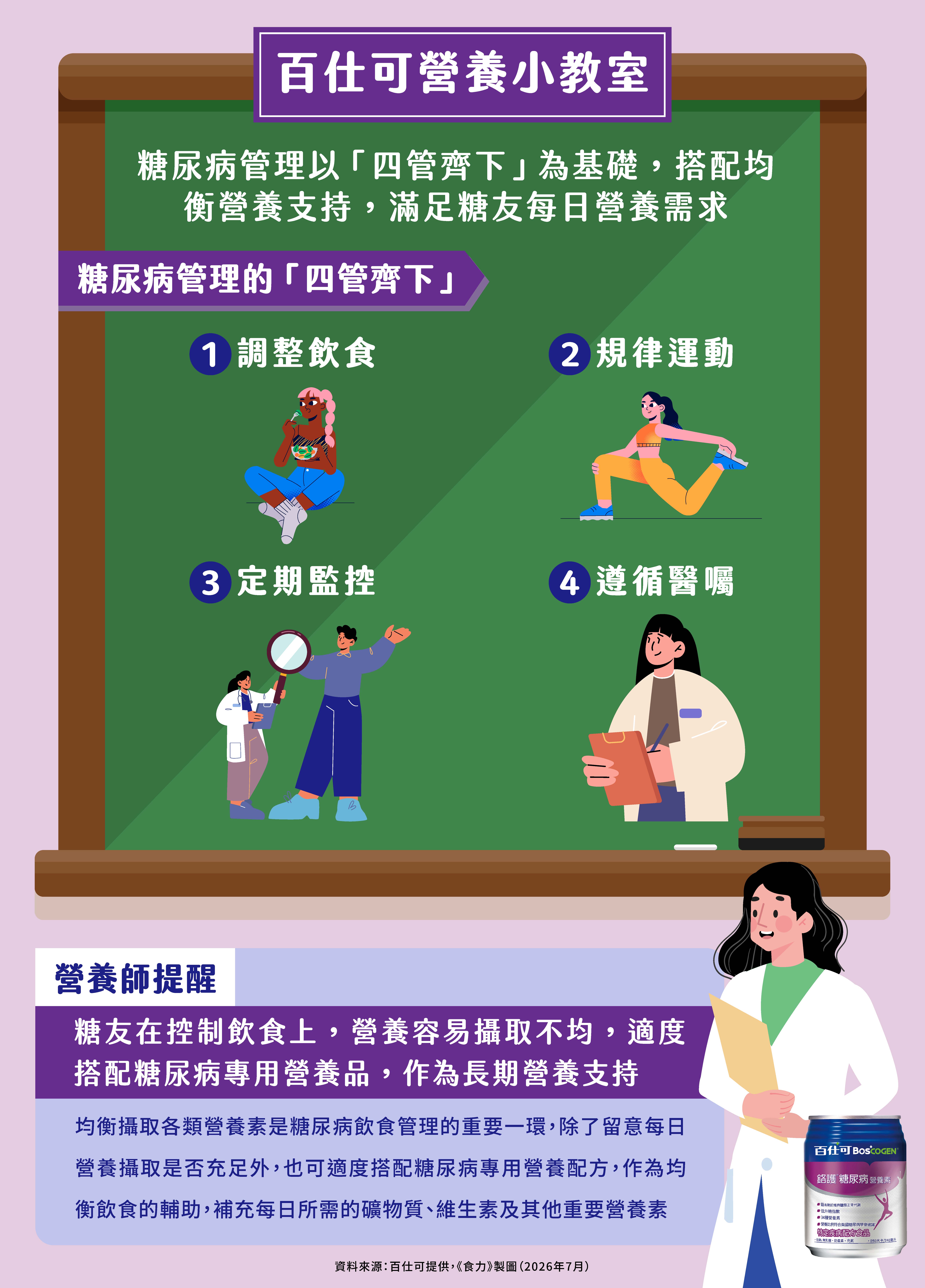 糖友調查大公開：拒絕潛在風險 糖尿病飲食管理的「營養關鍵字」你掌握了嗎？