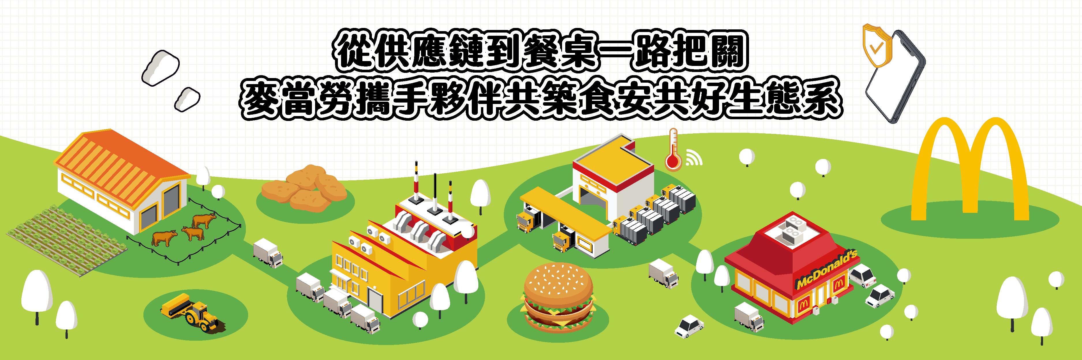 2026麥當勞食品安全高峰會